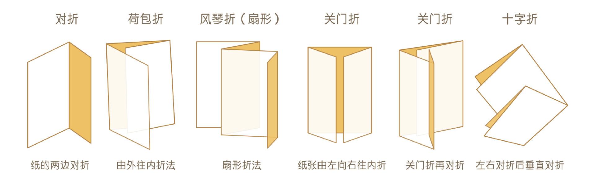 折頁(yè)的折疊方式有哪些呢？